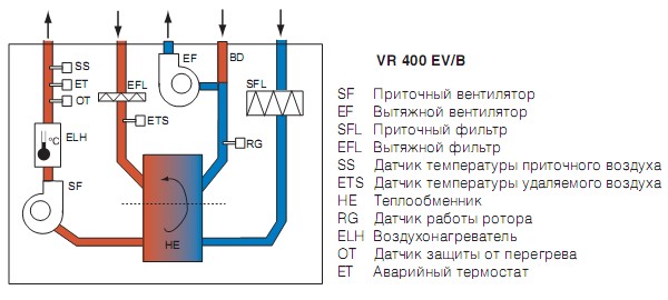VR-400-EVB-schema-ru.jpg