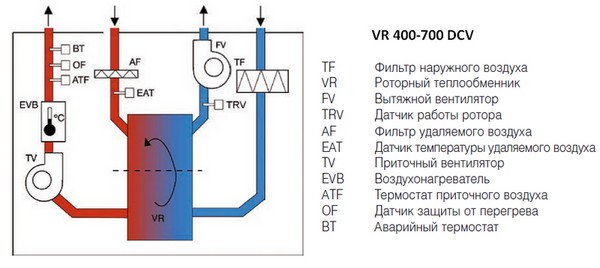 VR-400-700-DCV-L-schema-ru.jpg