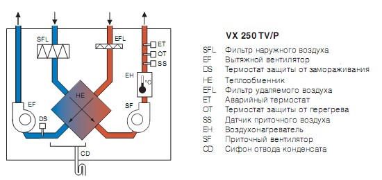 VX-250-TVP-schema-ru.jpg
