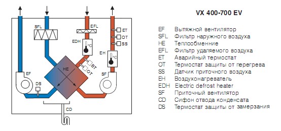 VX-400-700-EV-schema-ru.jpg