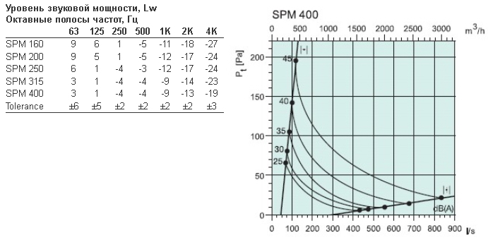 SPM-400-2.jpg
