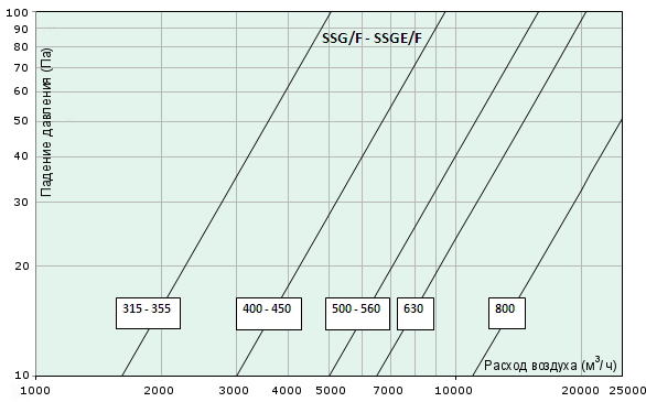 SSGEF-400-450-3.jpg
