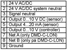 Дифференциальные датчики давления Systemair DMD-C - схема