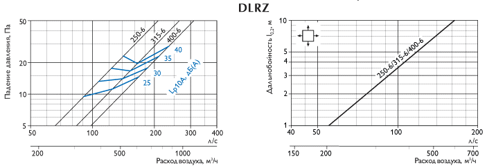 Диффузоры Polar Bear Design Line DLRZ - характеристика