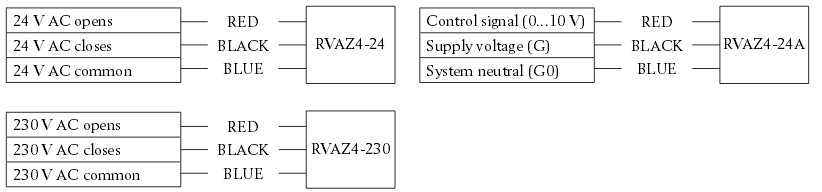 Электроприводы водяного клапана Systemair RVAZ4-24 - схема