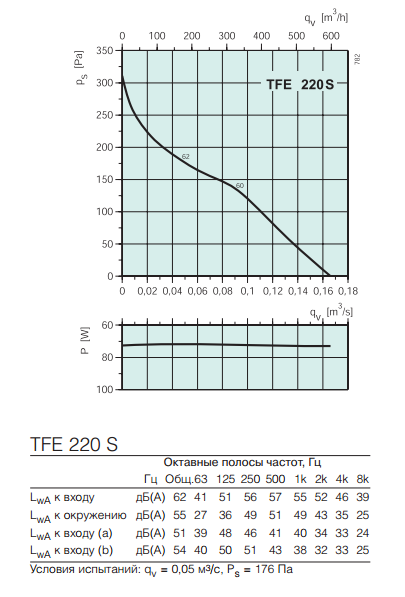 Крышные вентиляторы Systemair TFE 220 S - технический рисунок