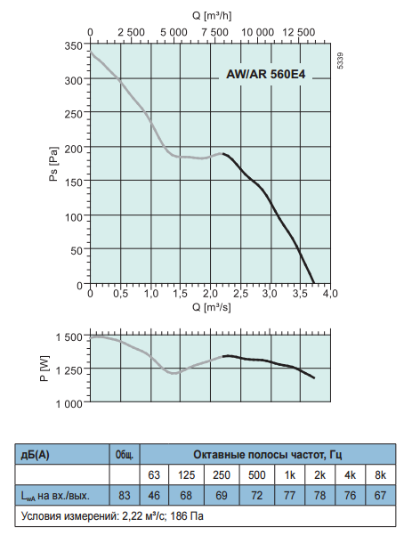Осевые вентиляторы низкого давления Systemair AR Sileo 560 E4 - рабочая характеристика