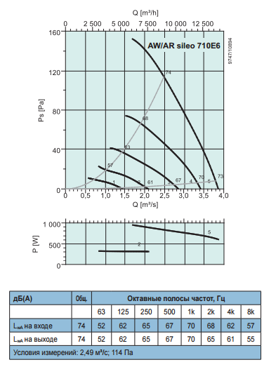 Осевые вентиляторы низкого давления Systemair AR Sileo 710 E6 - рабочая характеристика