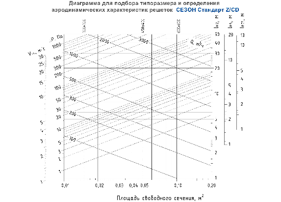 Решетки Сезон Стандарт Z/CD - диаграмма