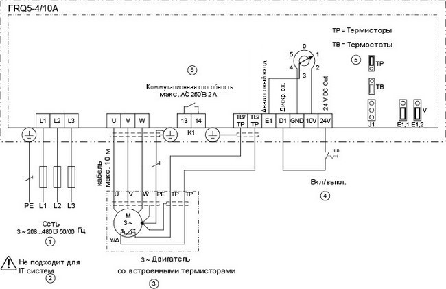 Пятиступенчатые преобразователи частоты Systemair FRQ5-4A - схема
