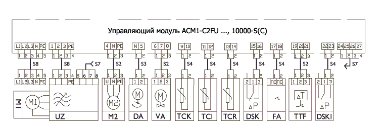 Управляющие модули Арктос ACM1-C2FUx с водяными нагревателями и управлением скоростью вентилятора - схема