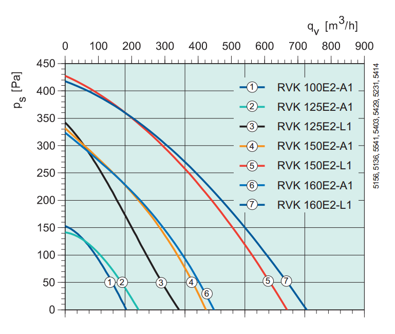 Вентиляторы для круглых каналов Systemair RVK 125E2-L1 - подбор