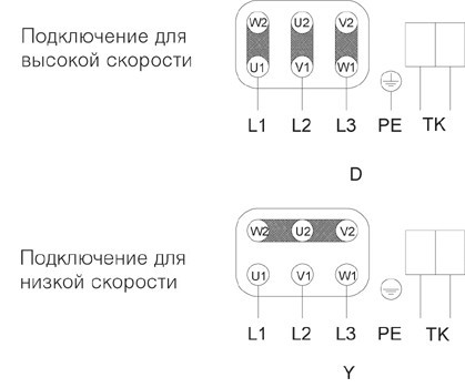 Вентиляторы для квадратных каналов Systemair MUB/T 025 355DV - схема