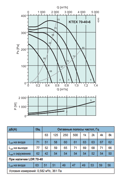 Взрывозащищенные вентиляторы для прямоугольных каналов Systemair KTEX 70-40-6 - рабочая характеристика