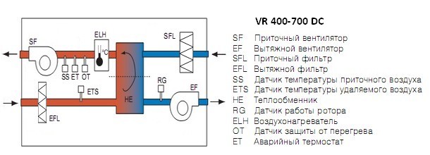 Вентагрегат Systemair VR 400 DC бытовой горизонтальный подвесной