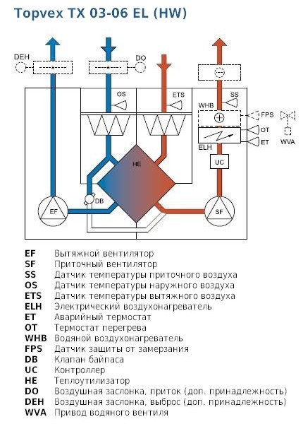 Schema-Topvex-TX03-06-ru.jpg