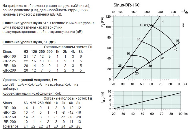 sinus-br-160-2.jpg