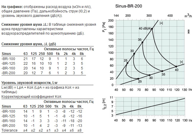 sinus-br-200-2.jpg