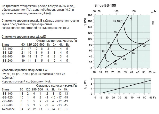 sinus-bs-100-2.jpg
