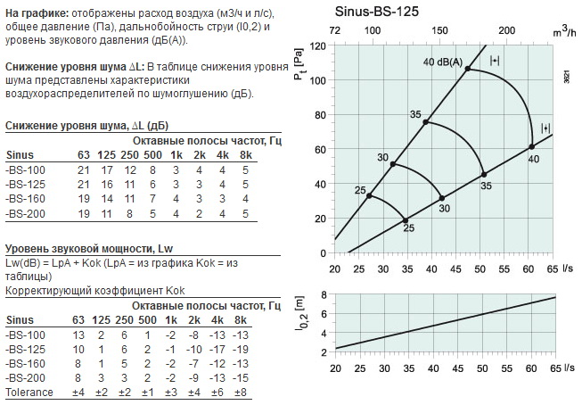 sinus-bs-125-2.jpg