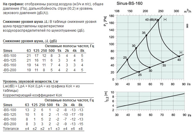 sinus-bs-160-2.jpg