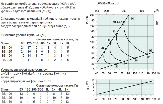 sinus-bs-200-2.jpg
