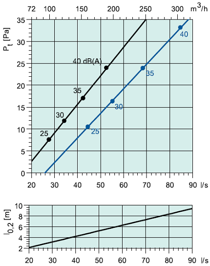 sinus-dc-1002-2.png