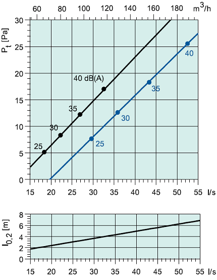 sinus-dc-1501-2.png