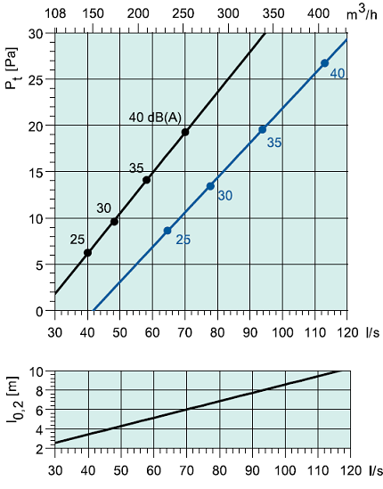 sinus-dc-1502-2.png
